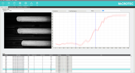 Log rotation monitoring on conveyors